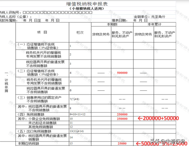 小规模开专票税率是1%还是3%，2021小规模开票税率是1%还是3%（小规模开3%按3%交税）