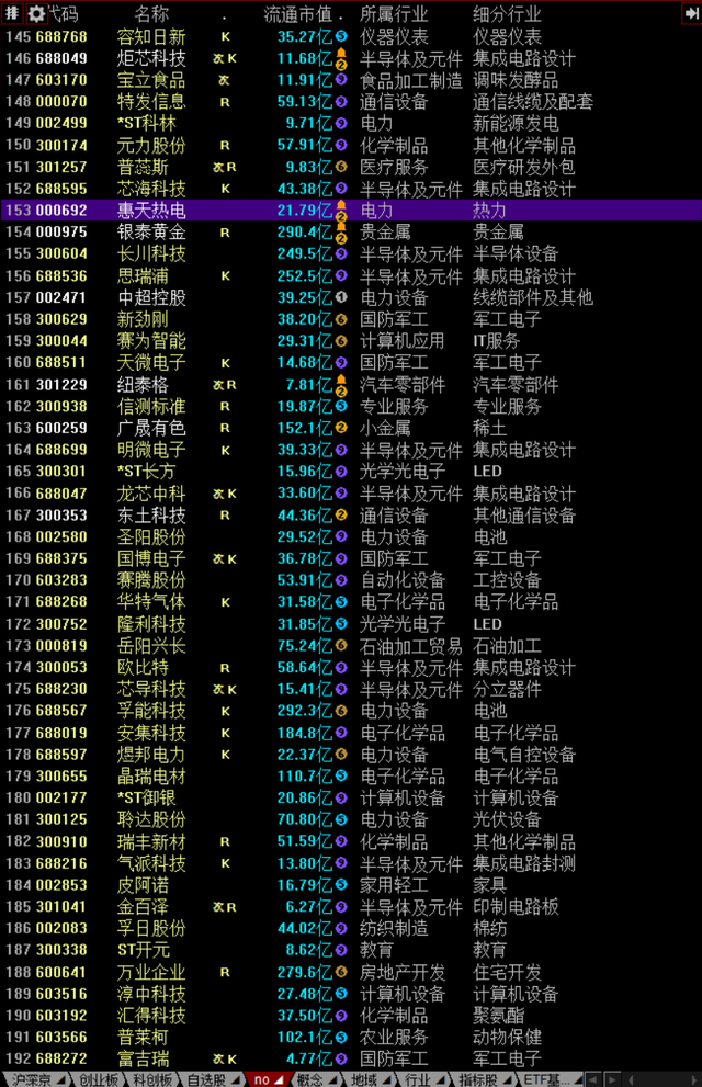 股票交易日，什么时候是股票交易日（交易日20220808）