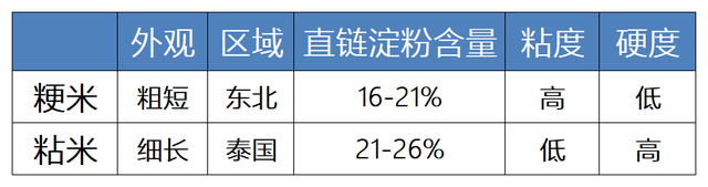 ptfe和特氟龙的区别，ptfe和特氟龙的区别是什么（到底是买国产还是进口）
