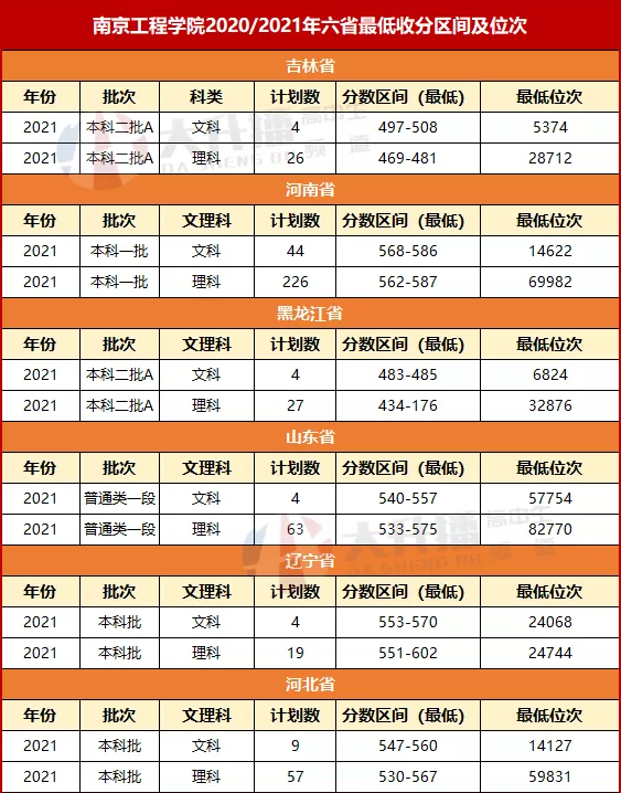 南京工程学院康尼学院，南京工程学院康尼学院怎么样（这个双非院校为啥能得到世界500强企业的偏爱）