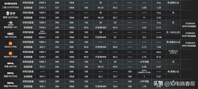 2k显示器推荐，2k显示器哪个最好（18台27英寸2K显示器横评）