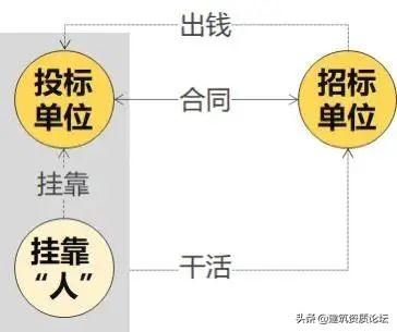 建筑论坛网（五分钟快速了解建筑行业）