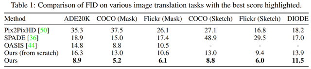 计算机图像分为哪两大类（港科大\u0026MSRA研究）