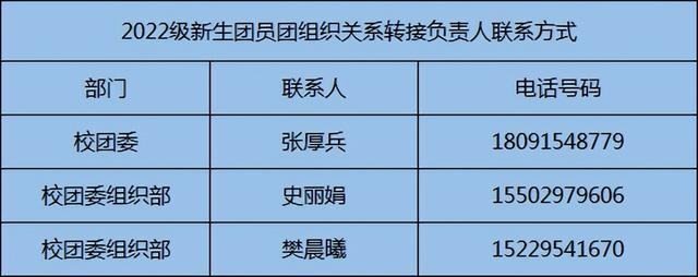 入团流程示意图，入团流程（团组织关系转接操作指引来啦～）
