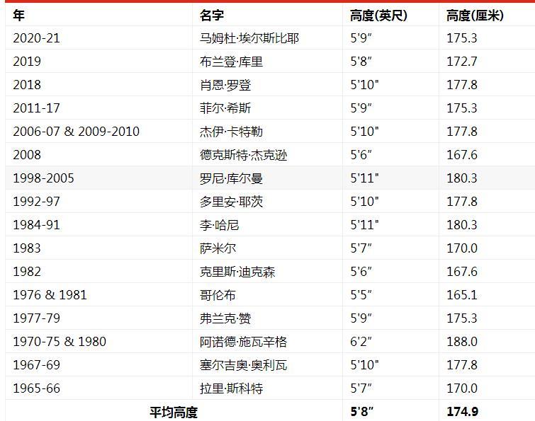 尺是多少厘米(七尺男儿等于多少cm)"