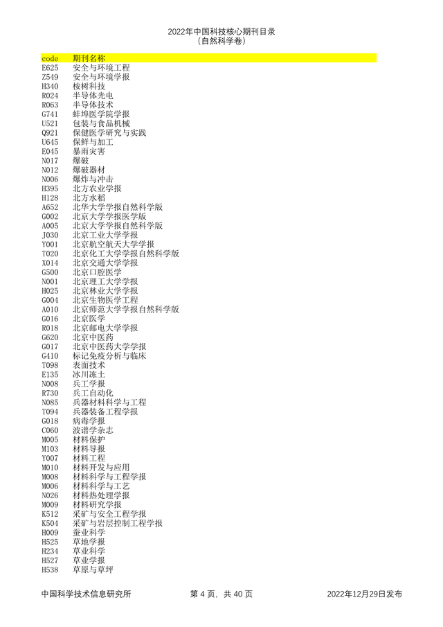 科技核心论文期刊排名，<统计源核心>期刊目录分享