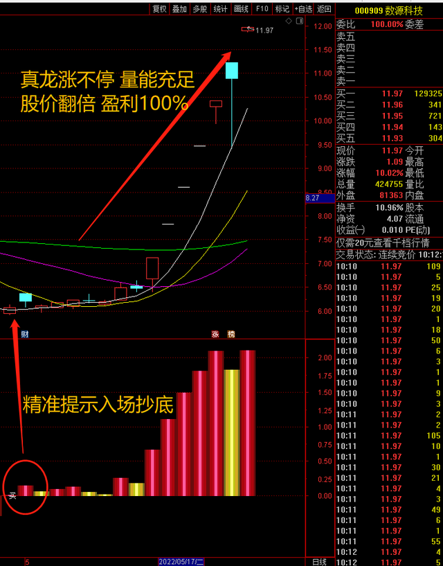 主力籌碼指標,主力籌碼指標(與主力資金戀愛拿首板)