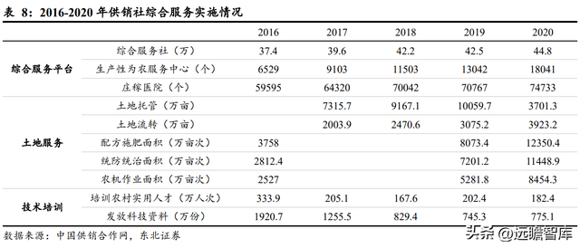 什么是供销社概念，读懂供销社的前世今生