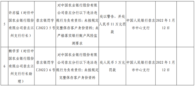 农行怎么查开户行，银行开户查询（农行“莫名开户”事件引来千万罚单）