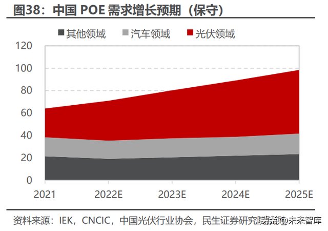 poe是什么材料（<POE>行业深度研究）