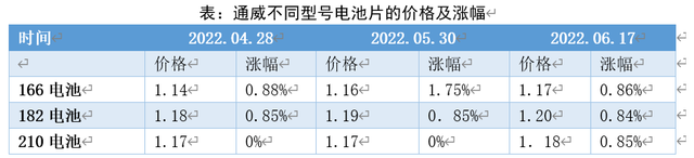 股东权益比率的计算公式是什么，股东权益比率说明什么（电池片生产技术更新迭代快）