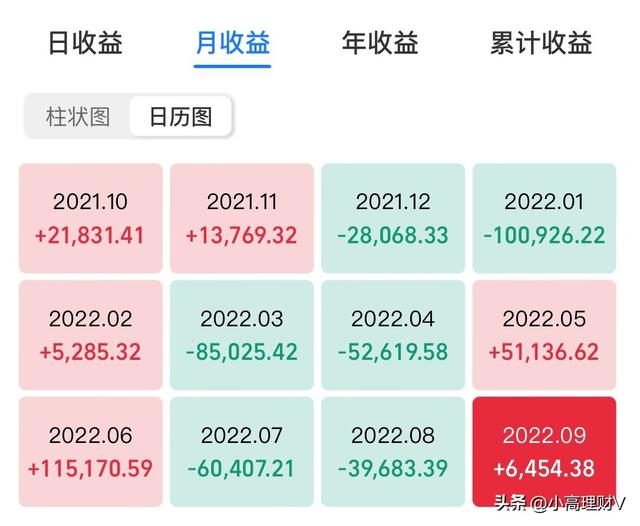 基金分红如何取出钱，基金分红的钱怎么取出？