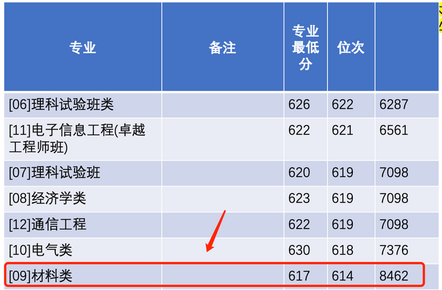 上海大学怎么样，排名好不好（录取分连年下滑）