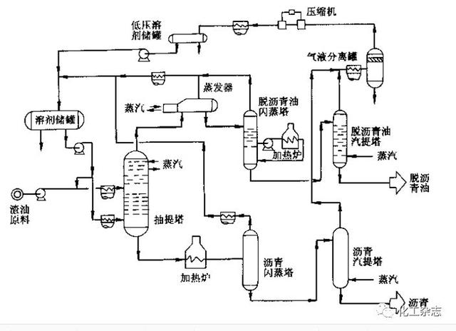 如何在中国炒原油，如何在中国炒原油股票（七大炼化工艺，从原油到成品油）