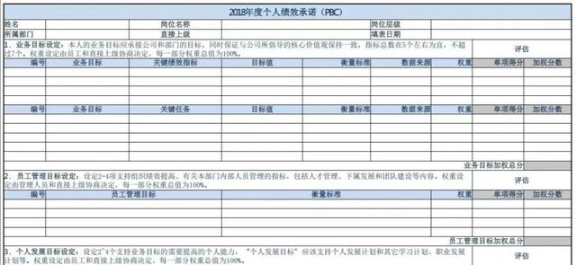 5种绩效考核方法，绩效考核常用的五种方法（这五大绩效考核方法简单好上手）