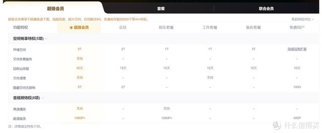 网易云音乐怎么购买音乐包，网易云音乐充值入口（<阿里、百度、坚果、腾讯、夸克>）