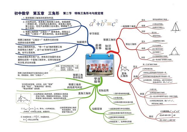 数学知识树怎么画，数学知识树怎么画（七到九年级数学章节）