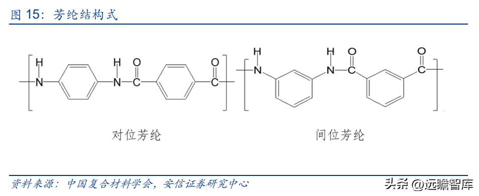 韩国熊津（芳纶国内标杆企业）