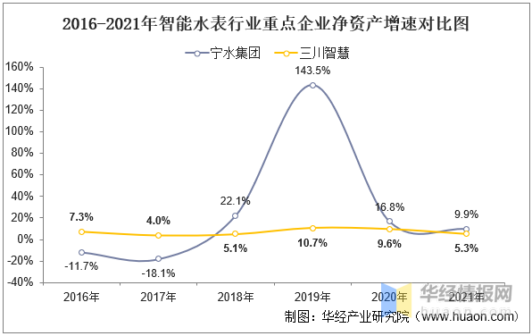 智能水表十大品牌，智能水表排行榜（一文看懂智能水表行业竞争格局）