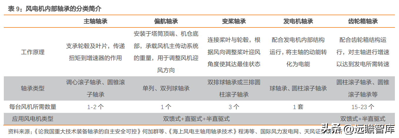 轴研科技（国内精密轴承领航者）