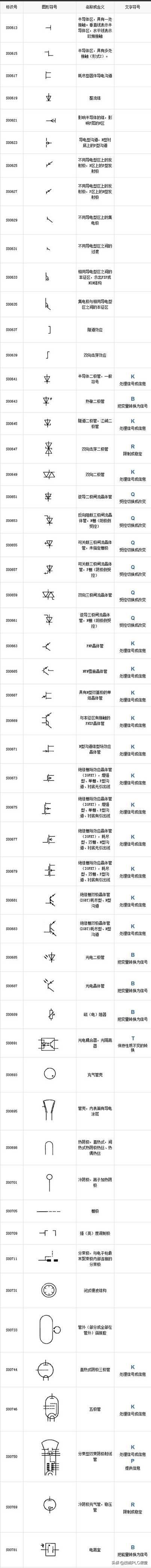 电气符号图标大全，99%的电工都收藏了