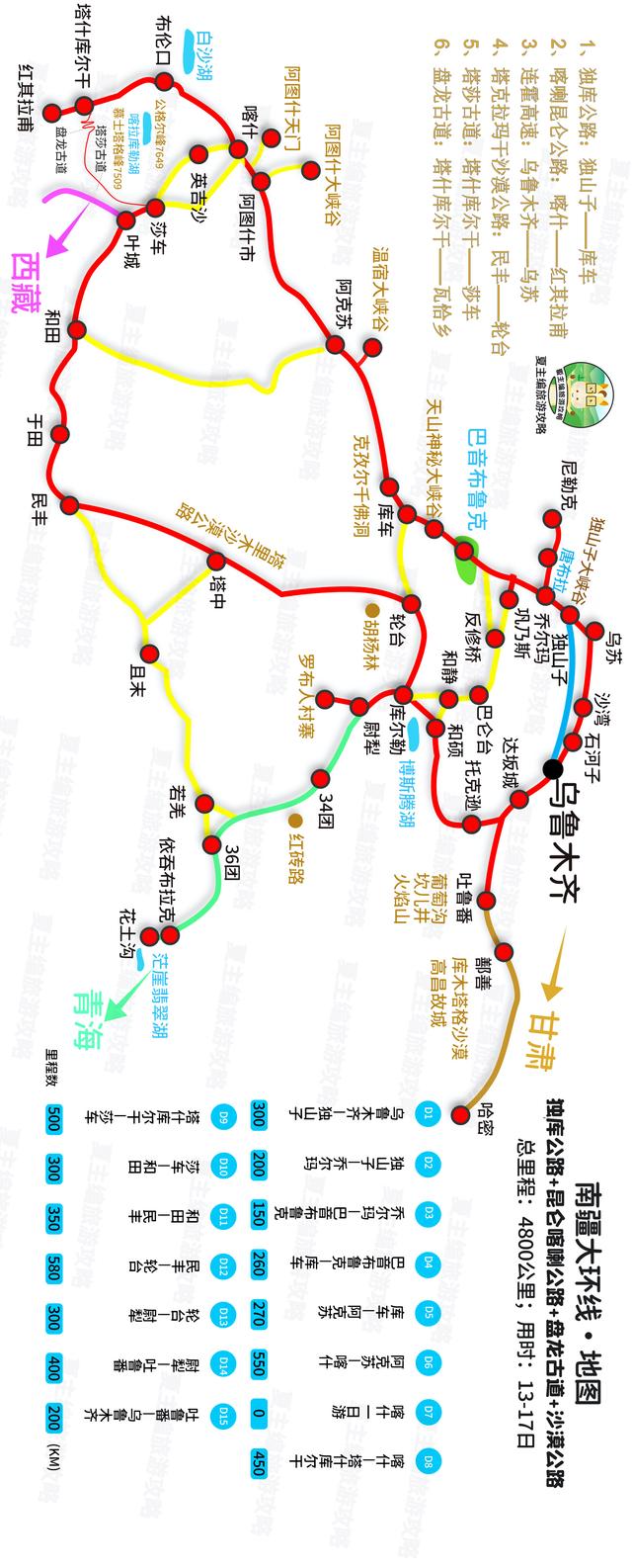 自驾游旅游攻略，自驾游5大经典路线（37条黄金旅游线路图）