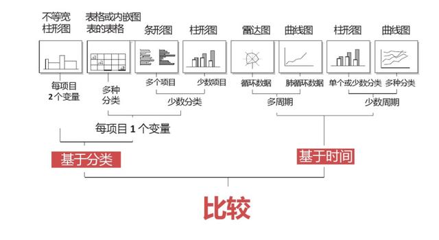 同比与环比的区别，同比和环比的区别（你真的会正确选择图表类型吗）