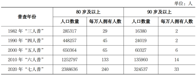 中国人口平均寿命，近50年我国人口平均寿命（有多少人能活到80岁）