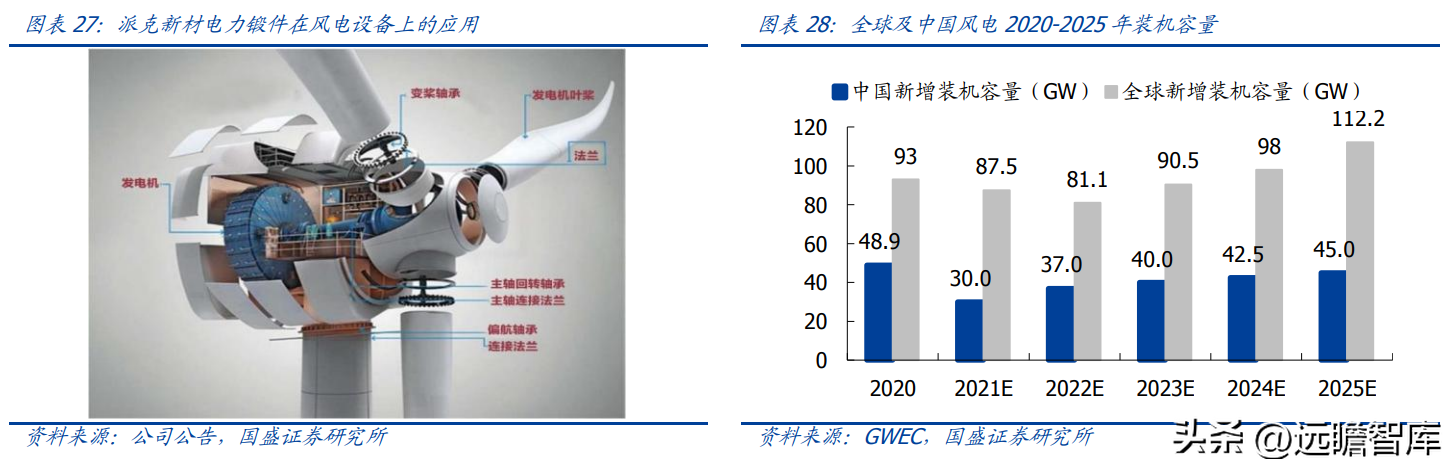 雷派克照明（航空航天领域环形锻件核心供应商）