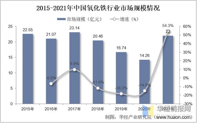 氧化铁是什么颜色，铁是什么颜色（行业即将迎来复苏的大好形势）