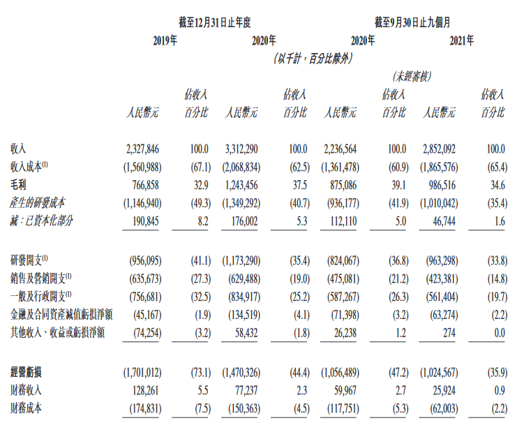 点牛金融（金融壹账通将在港交所）