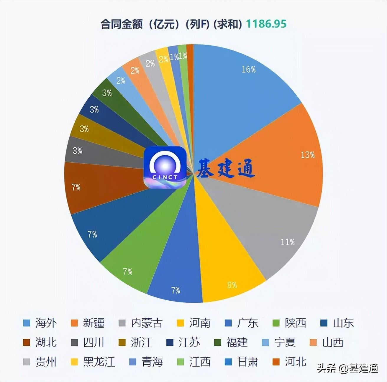 中国化学工程股份有限公司（中国化学斩获2610亿）