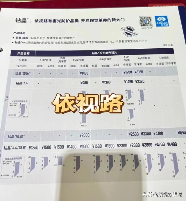 近视眼镜十大排名，近视人必看镜片大盘点