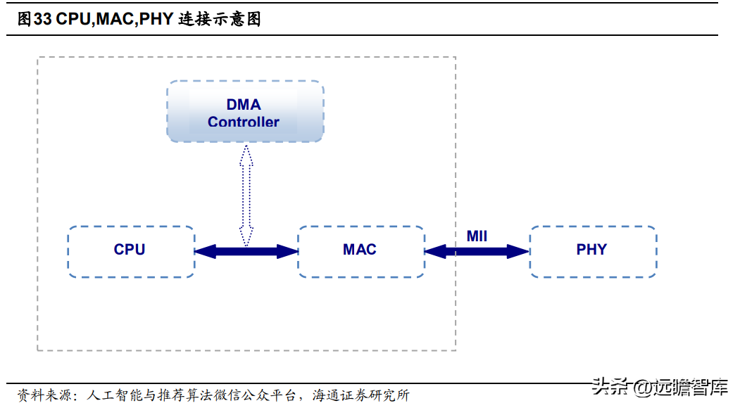 上海贝尔阿尔卡特（以太网物理层芯片供应商）