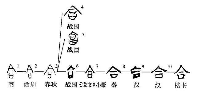 阖家欢乐什么意思，阖家欢乐代表什么意思（“阖家”与“合家”有何区别）