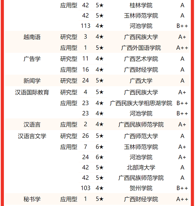 北部湾大学排名，2020北部湾大学重点专业及大学专业排名（2022广西壮族自治区大学专业排名）