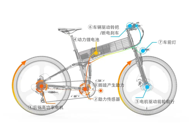 电动车电机寿命，电动车电机寿命一般多长时间（行内人告诉你答案）