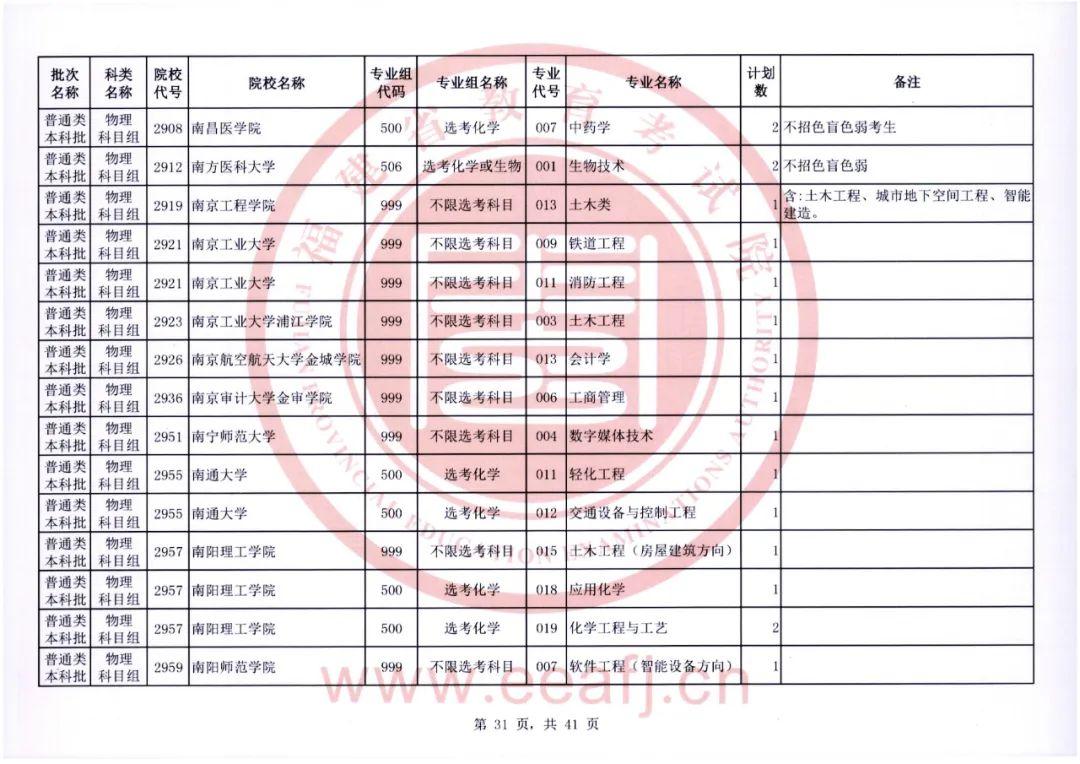 福建省教育考试院官网，2022福建高考成绩查询入口及方式（普通类本科批明天8-18时征求志愿）