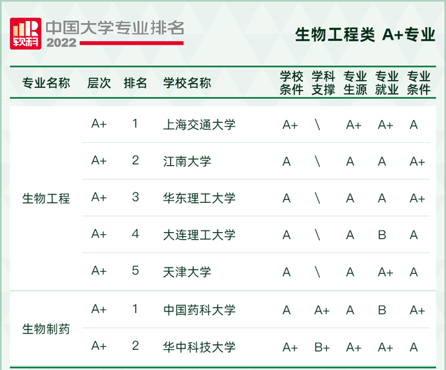 天文学专业大学排名，全国天文学专业大学排名榜【推荐10所】（2022软科中国大学专业排名出炉）