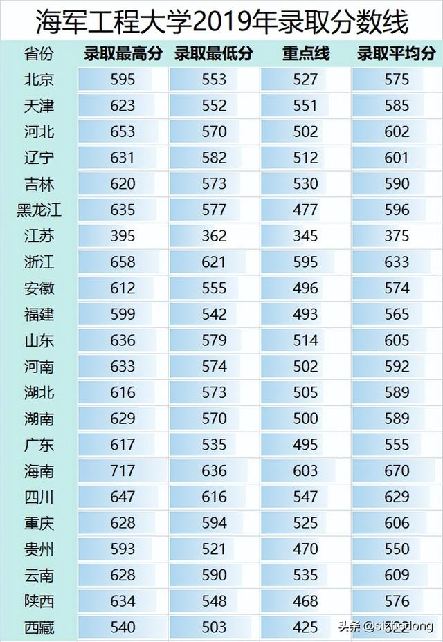 武汉海军工程学院，这是一个几本的军校啊（高考报考军校——海军工程大学）