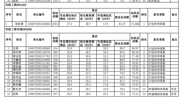 华中科技大学计算机学院，2018年计算机专业考研热门“实力派”（2022华中科技大学研究生复试结果已出）