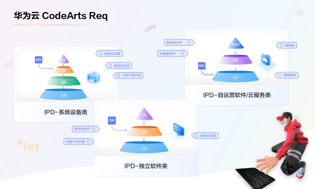 云计划（再不重视软件开发工具就晚了）