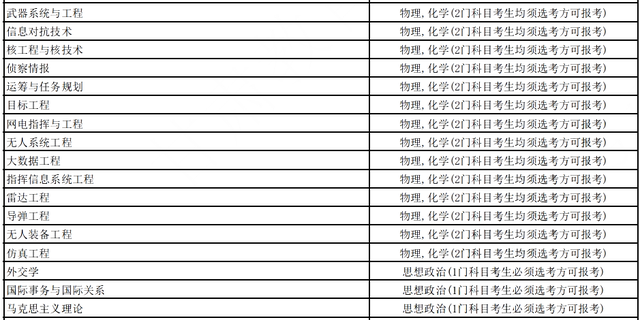 考军校多少分录取，高考多少分能报考军校（选科要求，录取分数线全都有了）
