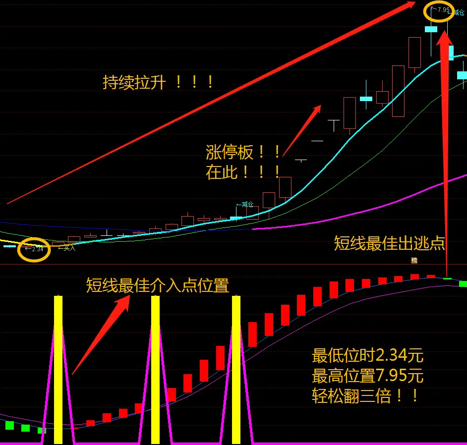 如何寻找个股的起爆点？