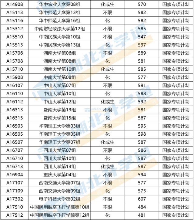 国家专项计划招生是什么意思，国家高考专项计划是什么意思（2023年如何报考国家专项计划）