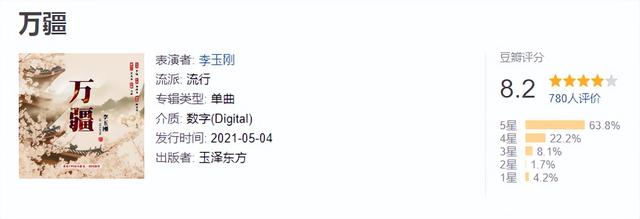 最新歌曲排行榜，最新流行歌曲排行榜谁知道（看看2021年播放量最高的30首歌是个什么成色）