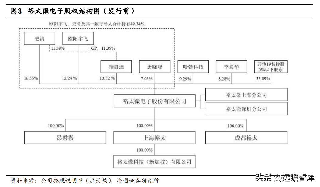 上海贝尔阿尔卡特（以太网物理层芯片供应商）