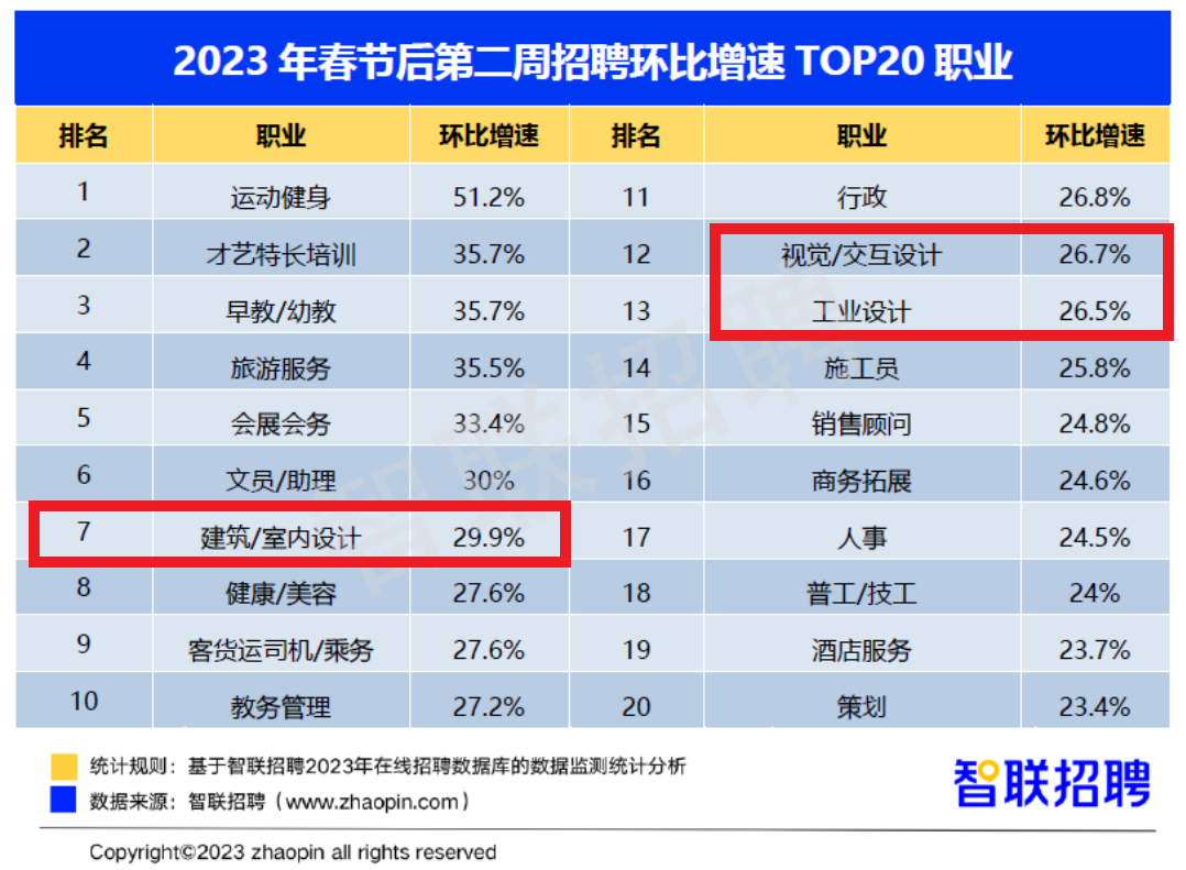 境外就业（2022中国海归就业报告）