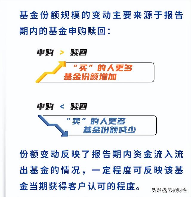 基金的收益率怎么算的準確，基金的收益率怎么算的準確率高？