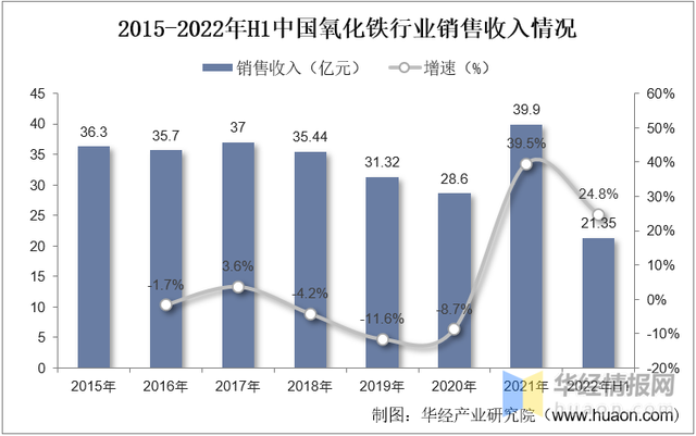 氧化铁是什么颜色，铁是什么颜色（行业即将迎来复苏的大好形势）